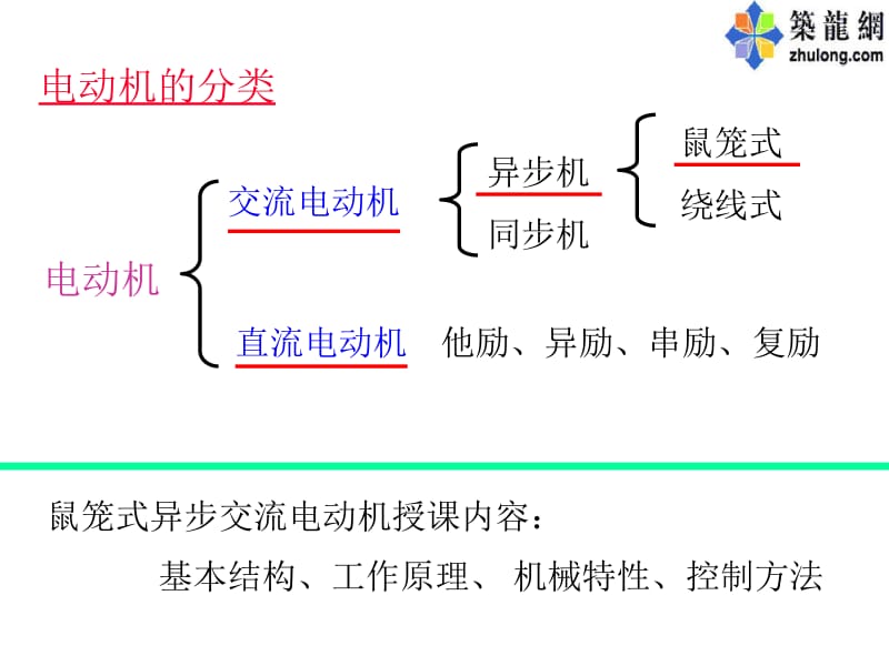 三相异步电机基础讲解课件.ppt_第2页