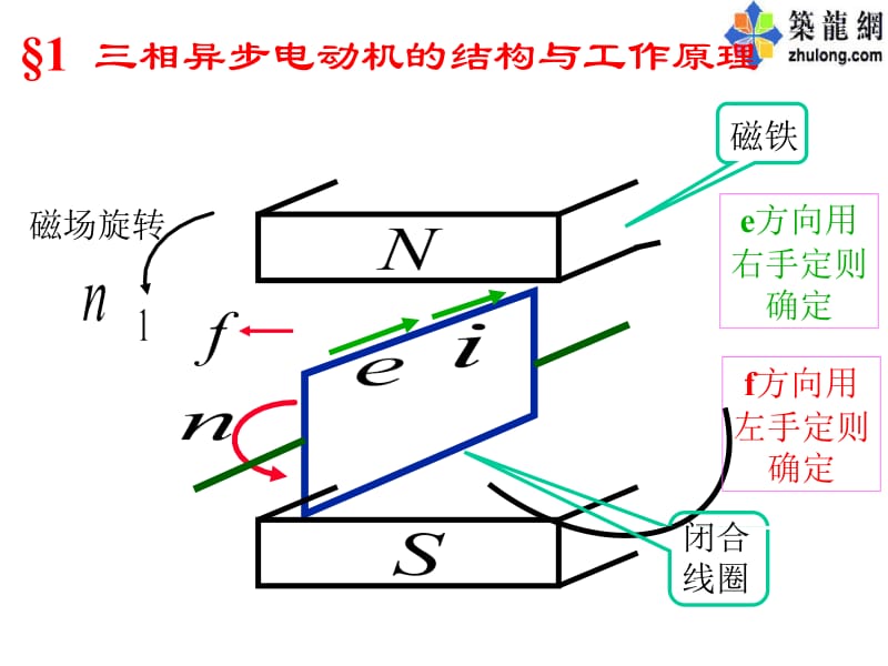 三相异步电机基础讲解课件.ppt_第3页