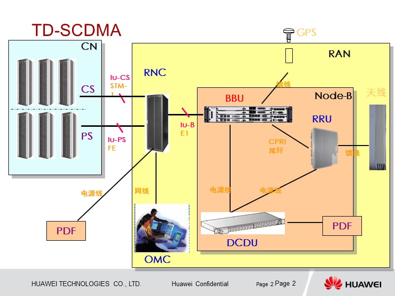 华为基站主设备1.ppt_第2页