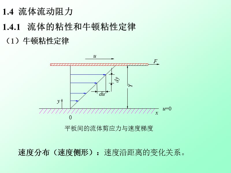 流体的粘性和牛顿粘性定律牛顿粘性定律.ppt_第1页