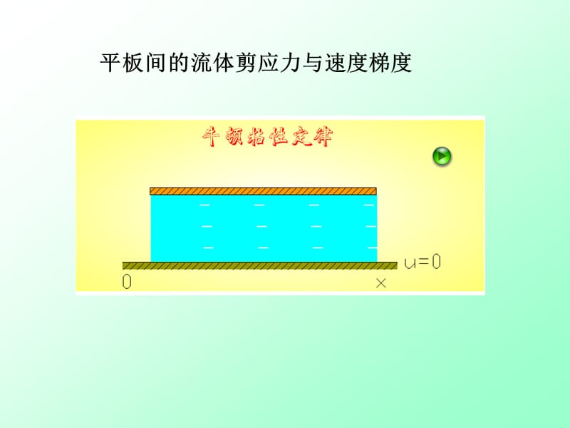 流体的粘性和牛顿粘性定律牛顿粘性定律.ppt_第2页