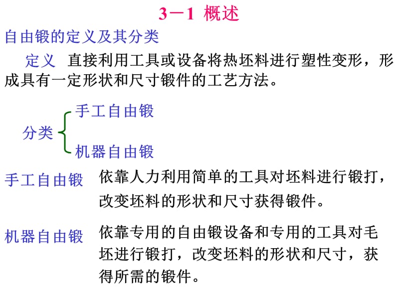 第三章自由锻工艺.ppt_第2页