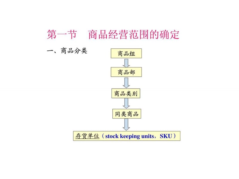 第六章 商品规划文库.ppt.ppt_第2页