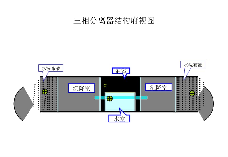 三相分离器ppt课件.ppt_第2页