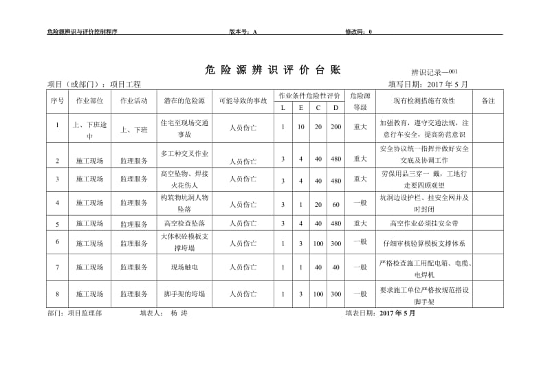 项目工程危险源辨识评价表.doc_第1页