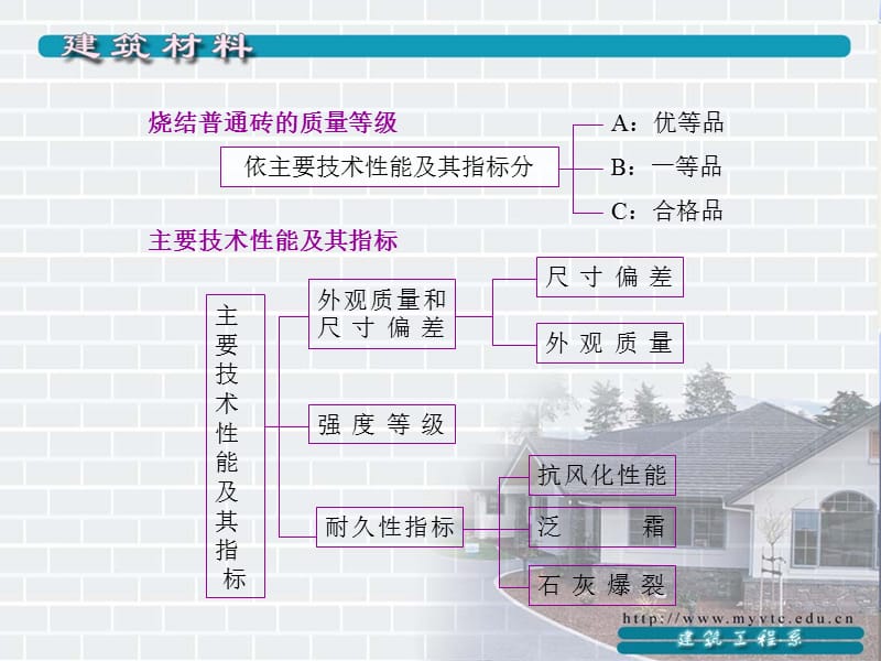 墙体材料2012.ppt_第3页