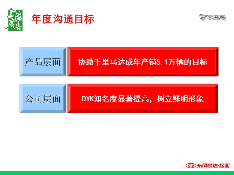 汽车销售XX年度品牌推广方案免费版.ppt_第2页