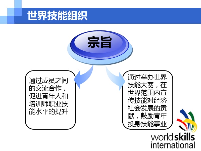 技能成就梦想.ppt_第3页