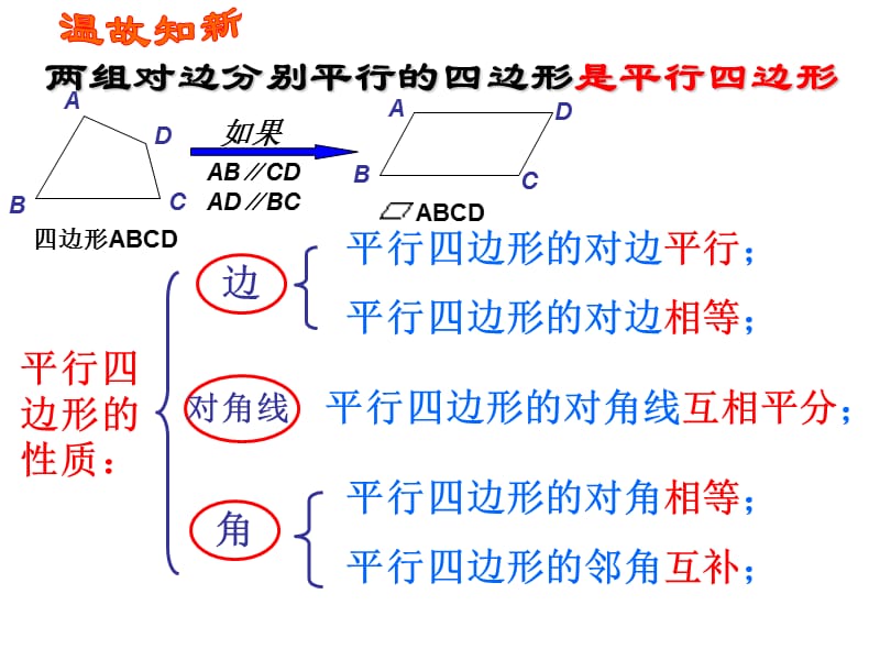 19.2特殊的平行四边形.ppt_第2页