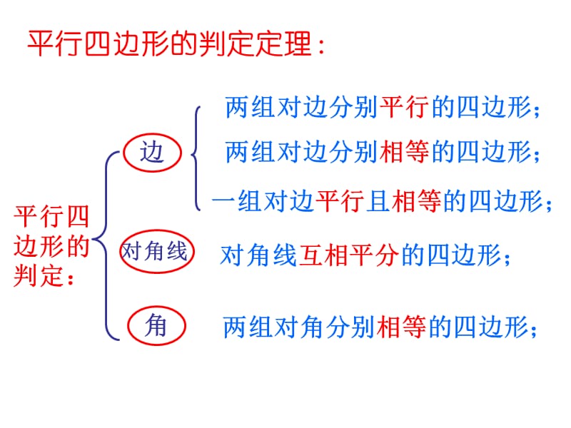 19.2特殊的平行四边形.ppt_第3页