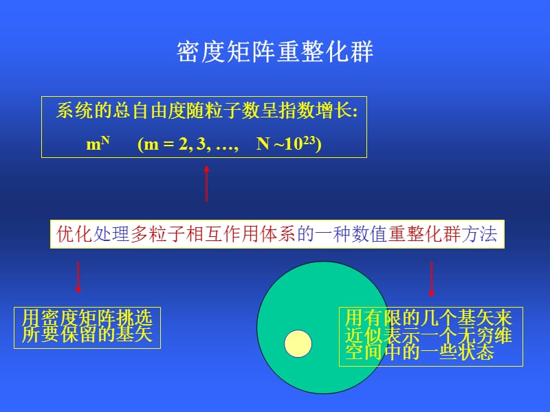 密度矩阵重整化群及其在凝聚态物理中应用.ppt_第3页