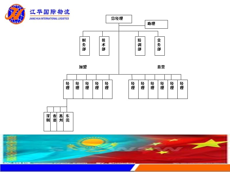 密集网点一触即发共同发展互惠双赢.ppt_第2页