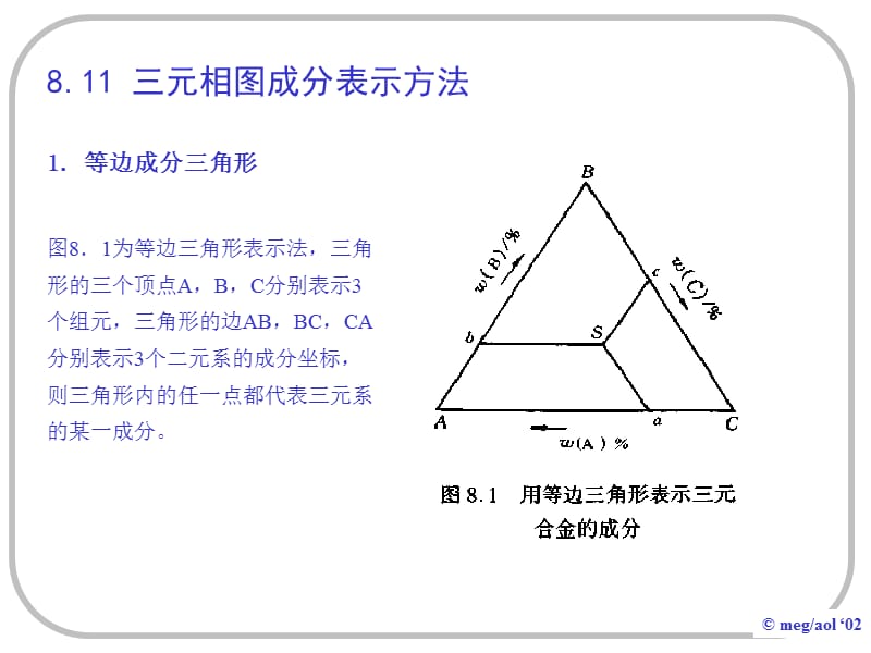 上海交大材料学院考研专业课材料科学基础--三元相图.ppt_第2页