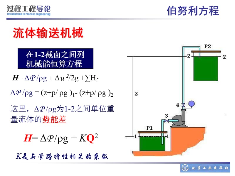 流体输送机械2.ppt_第2页