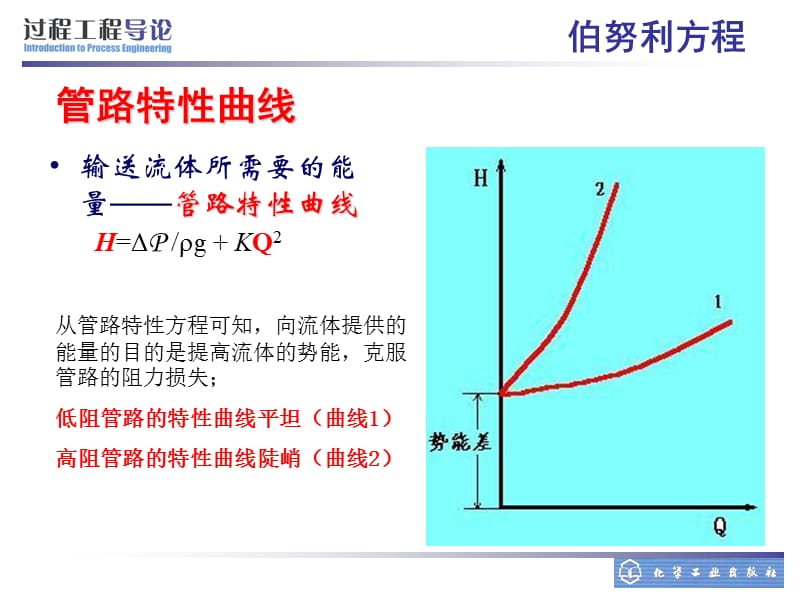 流体输送机械2.ppt_第3页