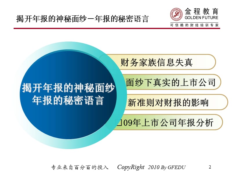 上市公司财务报表分析年上市公司报表解析part.ppt_第2页