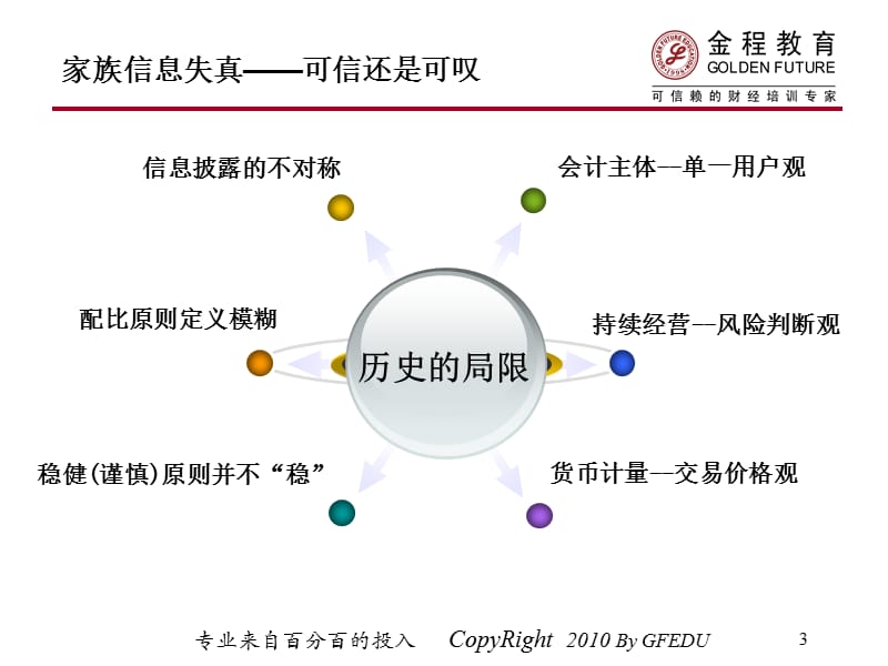 上市公司财务报表分析年上市公司报表解析part.ppt_第3页