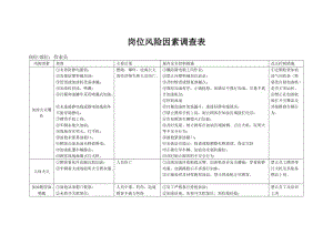 加油站员工岗位风险因素调查表.doc