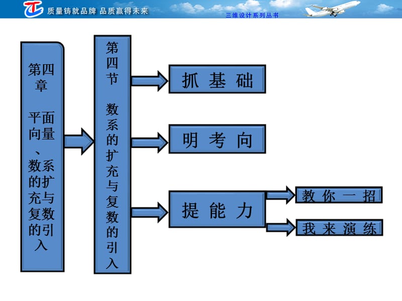 第四节数系的扩充与复数的引入.ppt_第1页