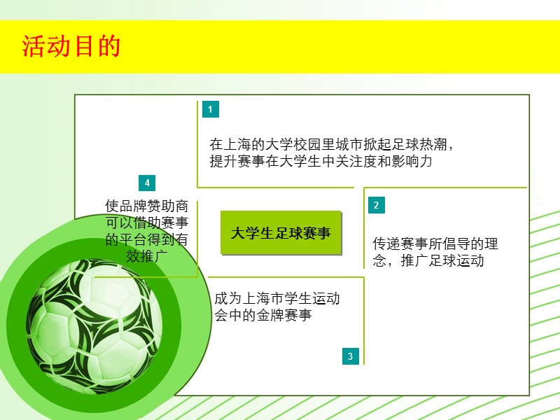 上海市大学生运动会足球赛事推广方案.ppt_第3页