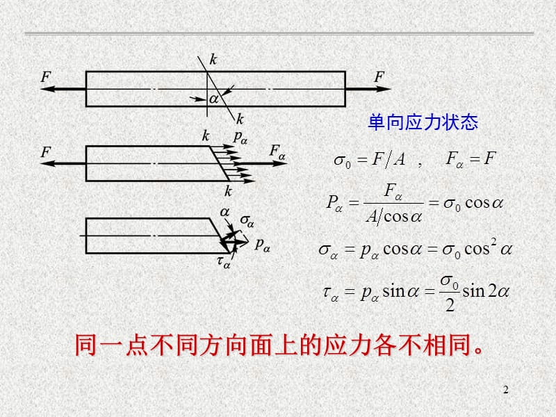 第八章应力状态和强度理论.ppt_第2页