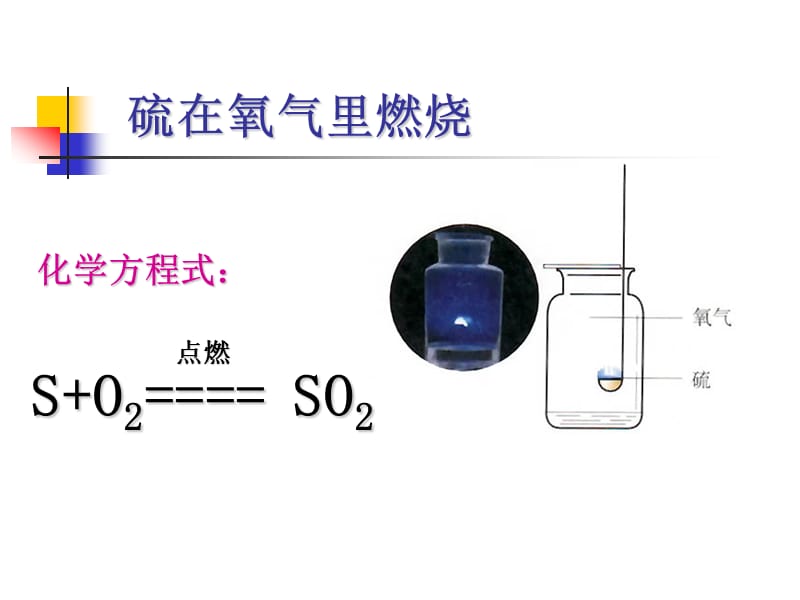 上学期化学方程式回顾.ppt_第3页