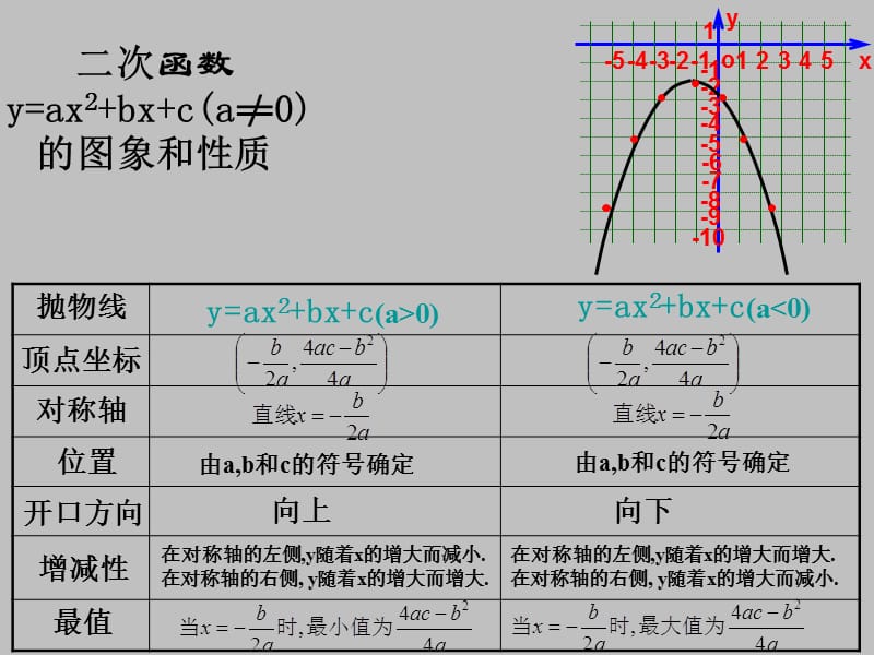 26.1.2反比例函数图像性质第一课时(1).ppt_第3页