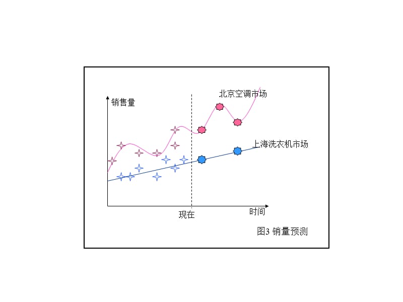 没有幻灯片标题Noslidetitle.ppt_第3页