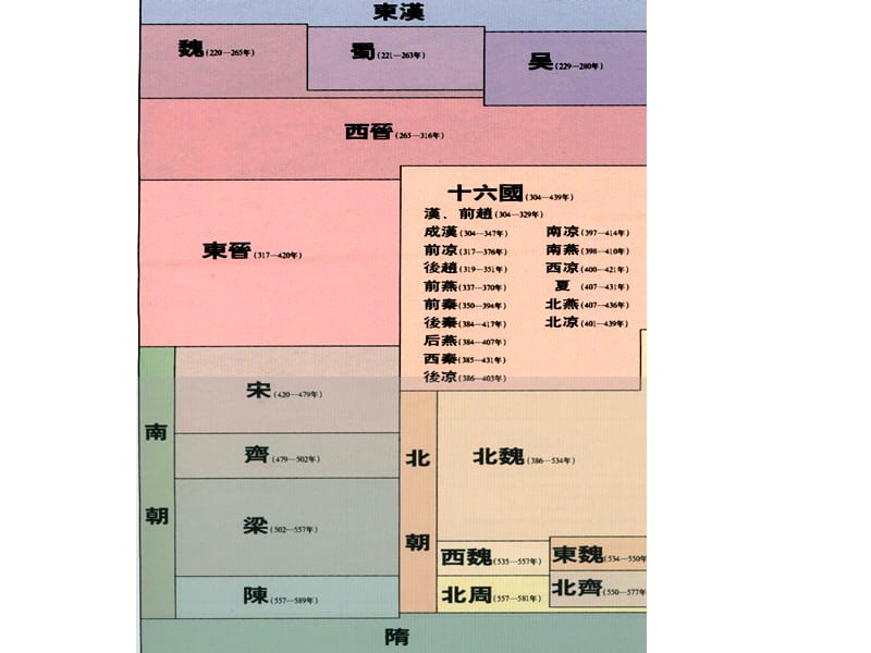 第四单元隋唐两宋一.ppt_第1页