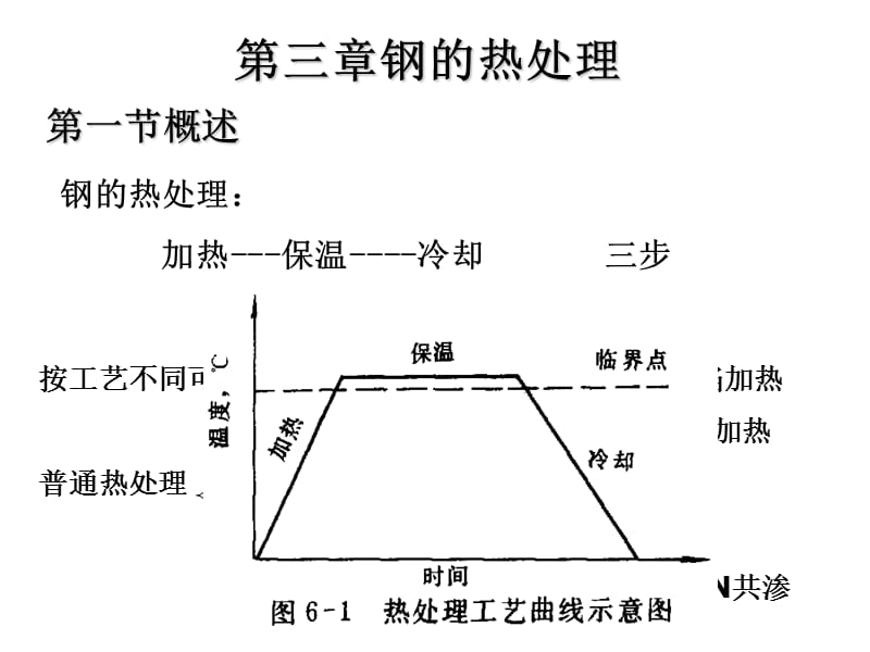 三章钢的热处理.ppt_第1页