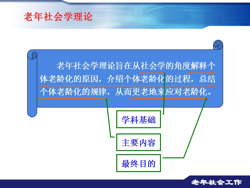 三章节老年社会学理论.ppt_第2页