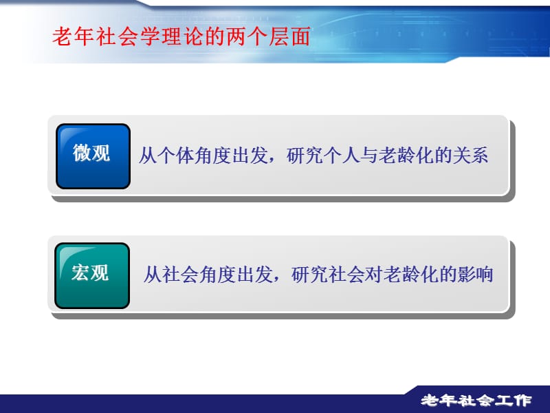 三章节老年社会学理论.ppt_第3页
