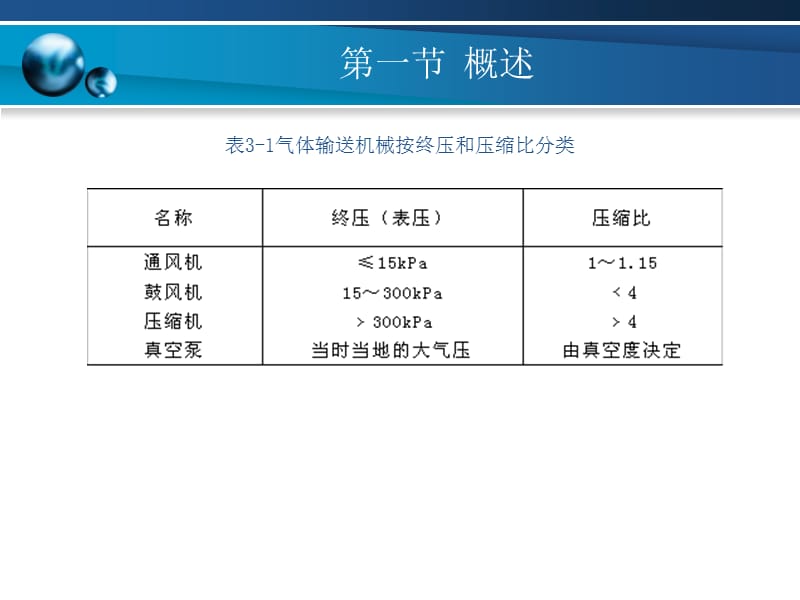 气体的压缩与输送.ppt_第2页