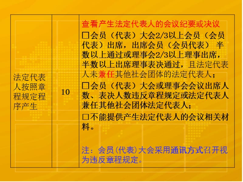 上海市社会团体联合类评估指标解读.ppt_第2页