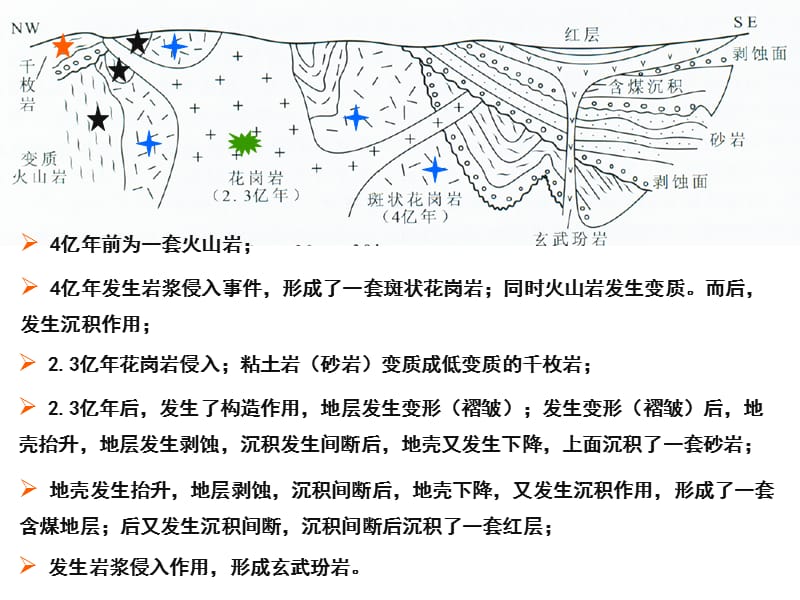 煤矿地质学第八章地质资料的获得与利用.ppt_第2页