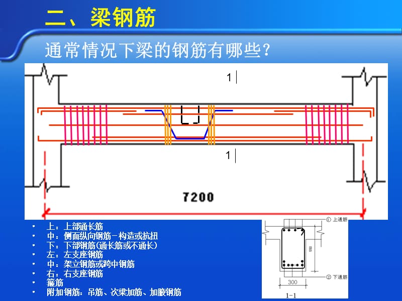 梁钢筋计算实例.ppt_第1页