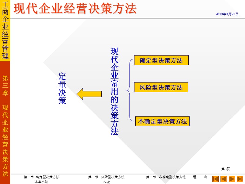 三章现代企业经营决策方法.ppt_第3页