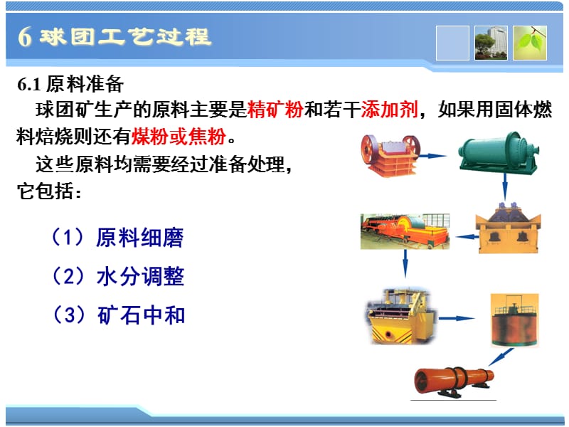 球团理论与工艺6球团工艺过程.ppt_第3页