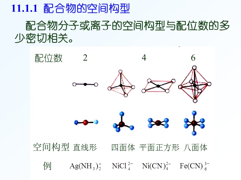 第十一配合物结构.ppt_第3页