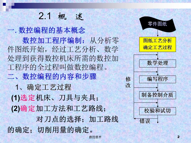 第章数控加工编程基础参.ppt_第2页