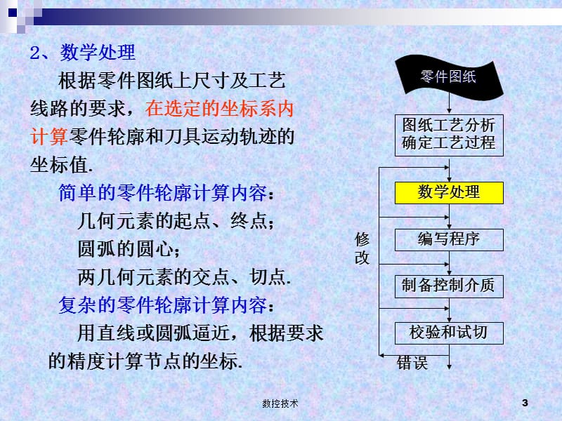 第章数控加工编程基础参.ppt_第3页