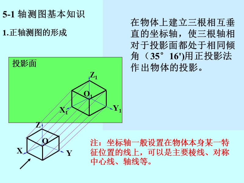 三视图与轴测图的比较.ppt_第2页