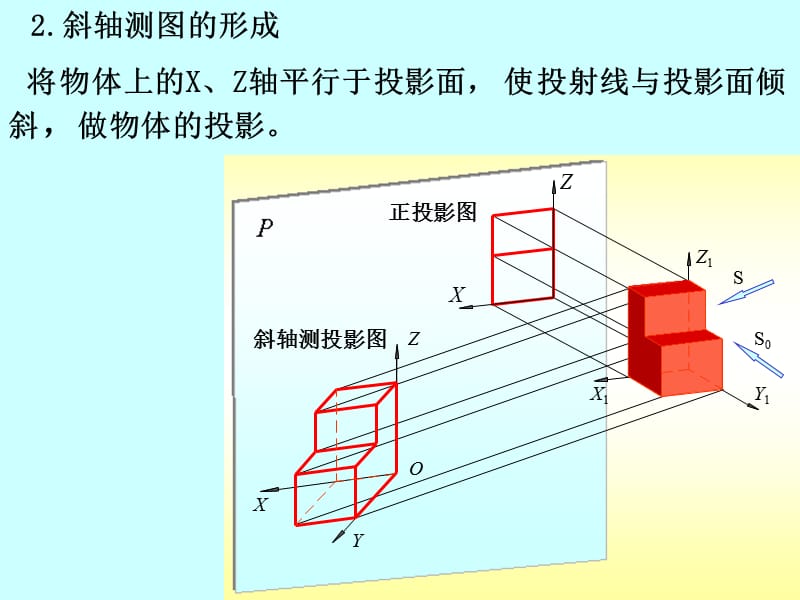 三视图与轴测图的比较.ppt_第3页