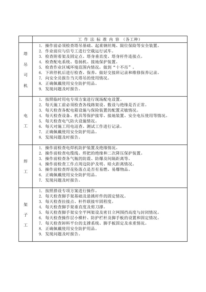 安全管理从零工作法.doc_第3页