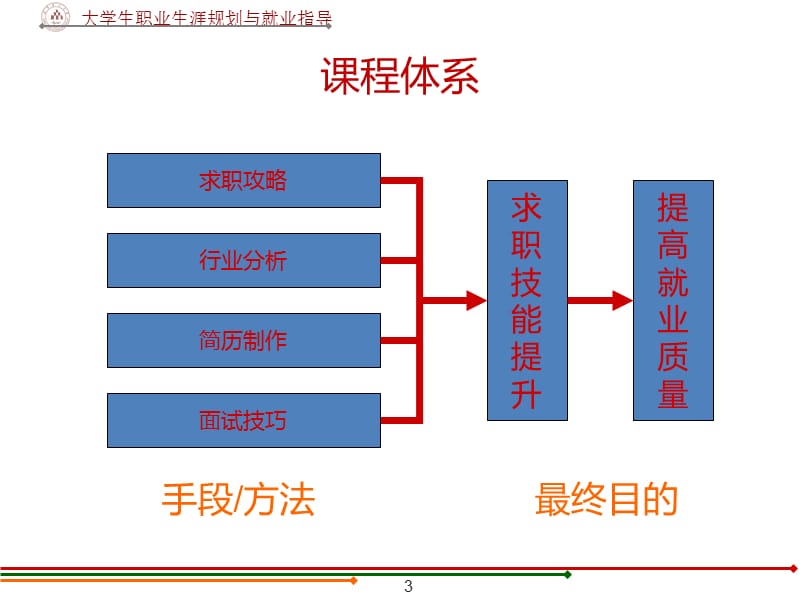 求职攻略.ppt_第3页