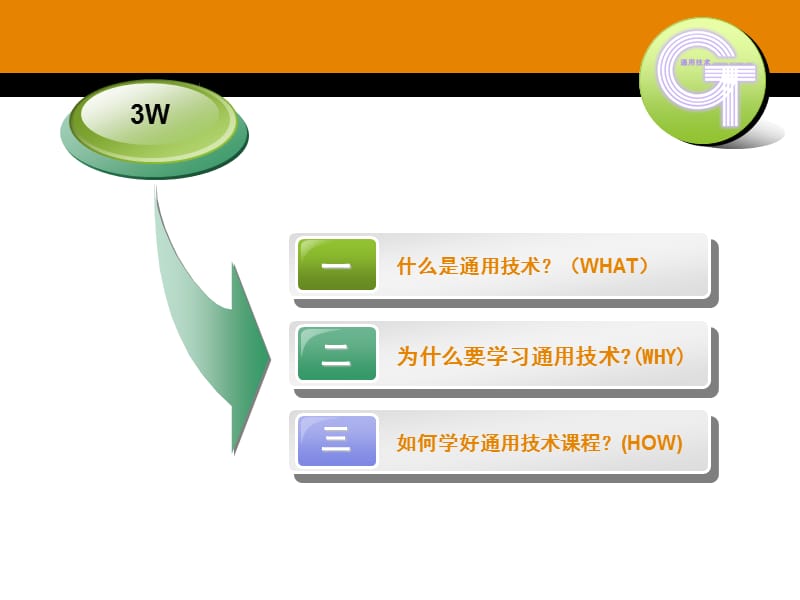 技术与设计导学ppt课件.ppt_第2页