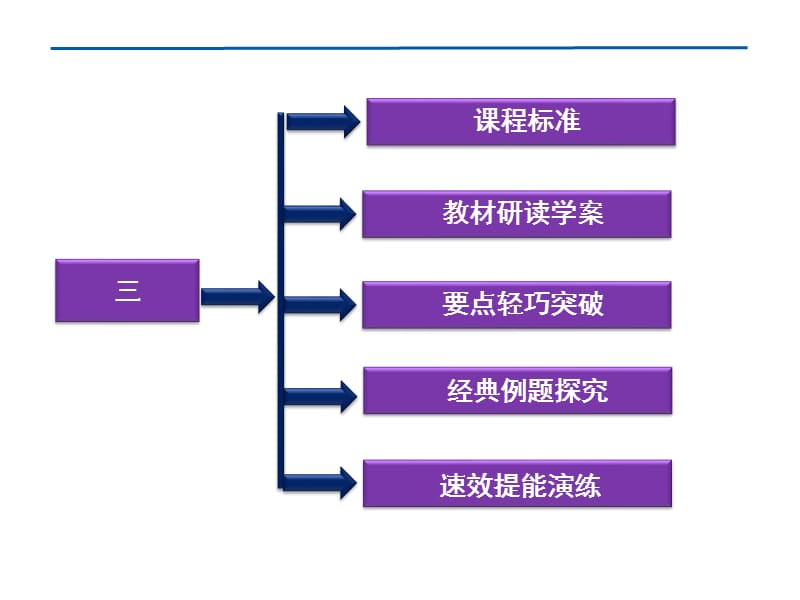 三高科技条件下的现代战争.ppt_第2页