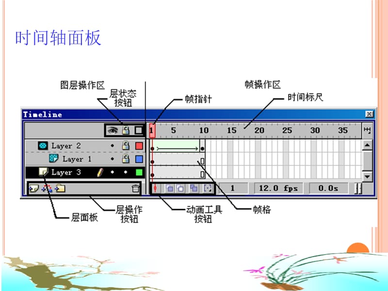 2012flash动画制作教程.ppt_第3页