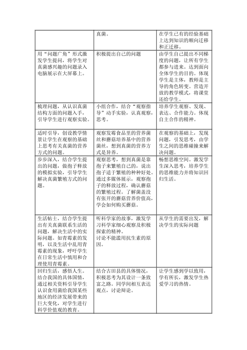 《我们身边的真菌》教学设计.doc_第2页