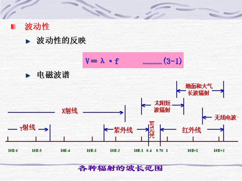 三章节辐射.ppt_第3页